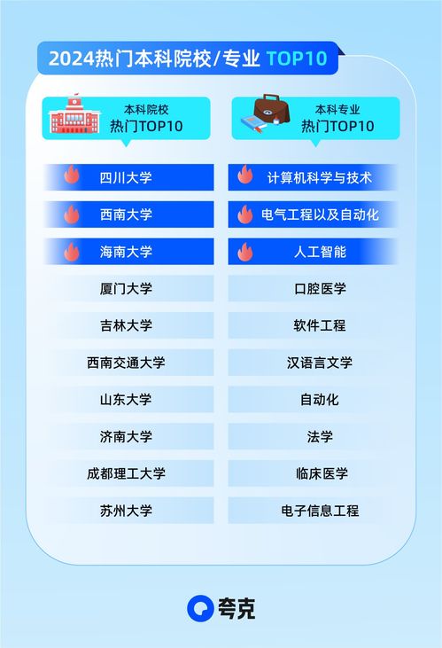 夸克升級(jí)2024高考信息服務(wù) AI技術(shù)助攻考生家庭精準(zhǔn)查大學(xué)、科學(xué)選志愿