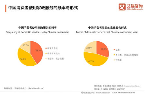 技術賦能，洞察未來 2024年中國家政服務行業的發展現狀與消費趨勢