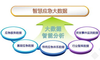 大數(shù)據(jù)服務(wù) 政府應(yīng)急事件預(yù)警研究與實踐新范式