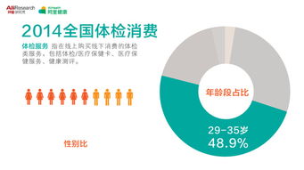 網(wǎng)絡(luò)健康大數(shù)據(jù)揭示地域消費(fèi)偏好 東北人愛(ài)保養(yǎng)，北京人買(mǎi)口罩最積極