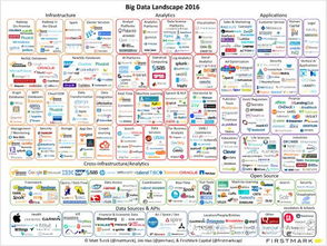 信息時代新引擎 大數(shù)據(jù)服務(wù)引爆資本市場的邏輯與路徑